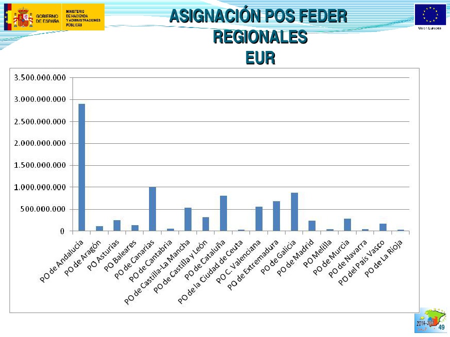  Os fondos europeos en España 2014-2020 (acordo de asociación e xestión compartida entre administracións) 